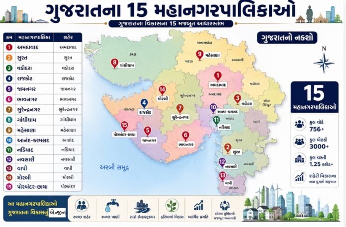 15 મહાનગરાપિલકા નકશો
